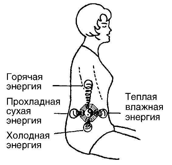 Иллюстрация к книге — Мысль творит реальность: вам подвластно ВСЁ [Autogen_eBook_id16.jpg]