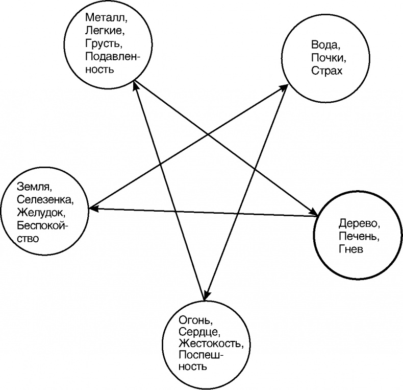 Иллюстрация к книге — Мысль творит реальность: вам подвластно ВСЁ [Autogen_eBook_id33.jpg]