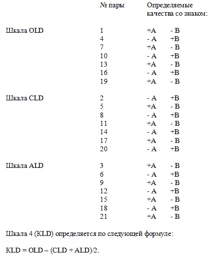 Иллюстрация к книге — Управление персоналом, корпоративный мониторинг, психодиагностика [i_007.jpg]