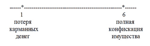 Иллюстрация к книге — Управление персоналом, корпоративный мониторинг, психодиагностика [i_010.jpg]