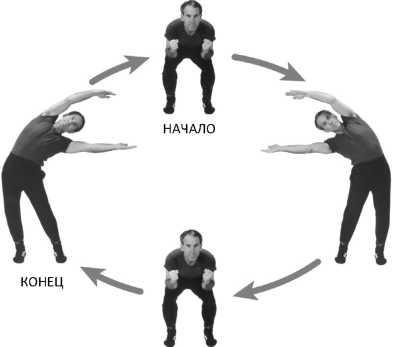 Иллюстрация к книге — Совершенное владение телом и разумом. Как добиться успеха в спорте и жизни [imgA9.jpg]