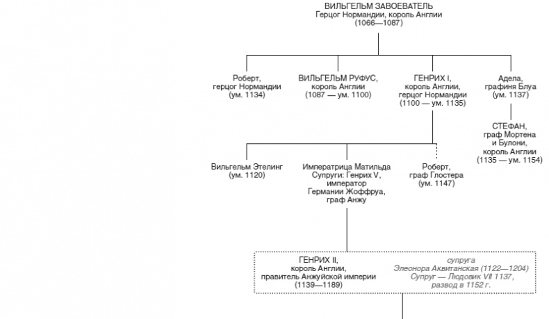 Иллюстрация к книге — Рыцарь пяти королей. История Уильяма Маршала, прославленного героя Средневековья [i_007.jpg]