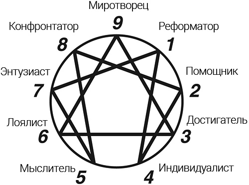 Иллюстрация к книге — Интегральные отношения [_17.jpg]