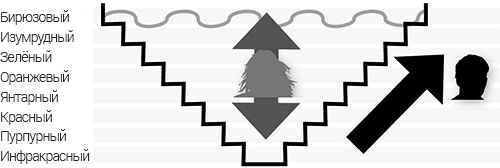 Иллюстрация к книге — Интегральные отношения [_33.jpg]