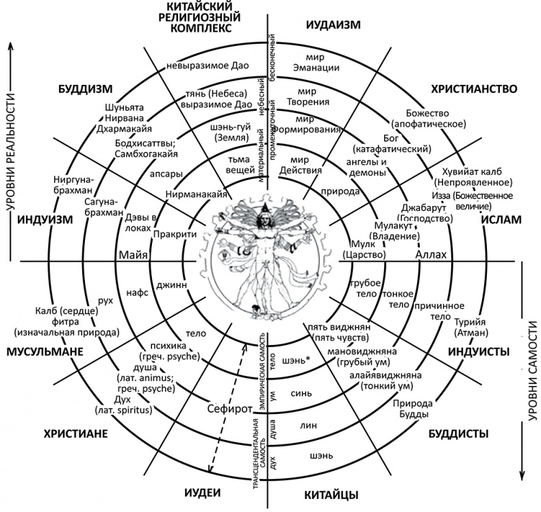 Иллюстрация к книге — Интегральные отношения [i2epub.jpg]