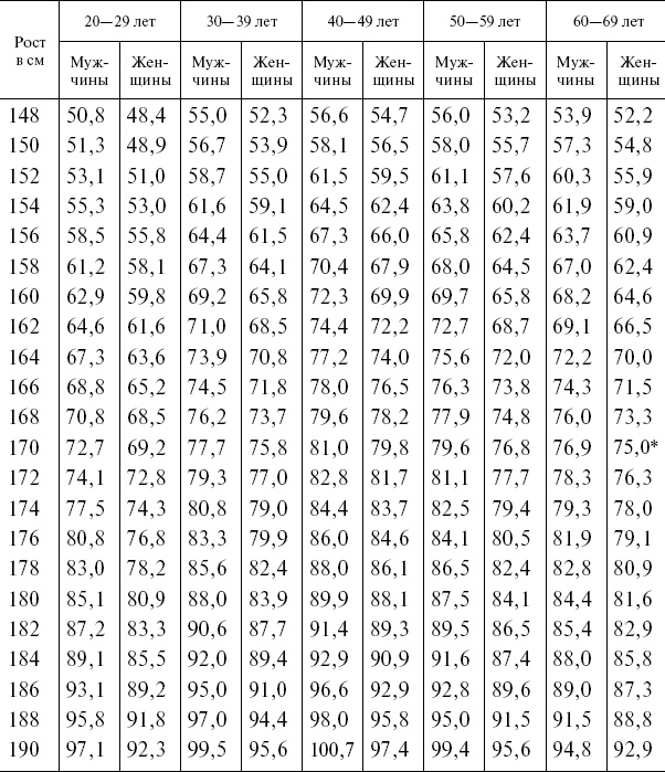 Иллюстрация к книге — Как легко бросить курить и не поправиться. Уникальная авторская методика [i_024.jpg]