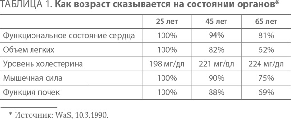 Иллюстрация к книге — Ленивые живут дольше. Как правильно распределять жизненную энергию [i_001.jpg]
