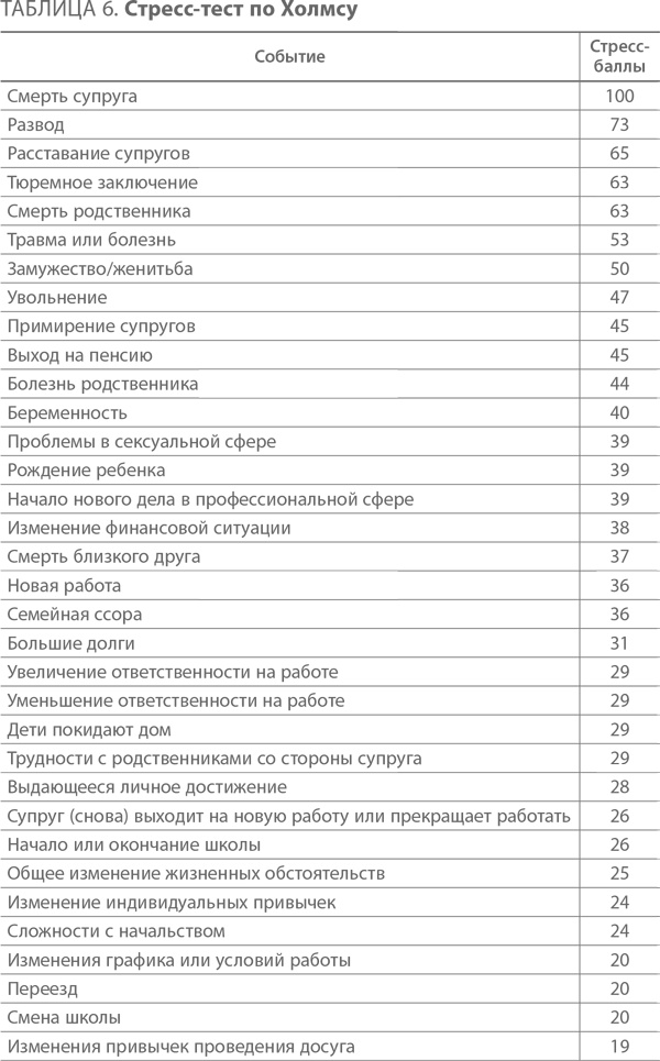 Иллюстрация к книге — Ленивые живут дольше. Как правильно распределять жизненную энергию [i_006.jpg]