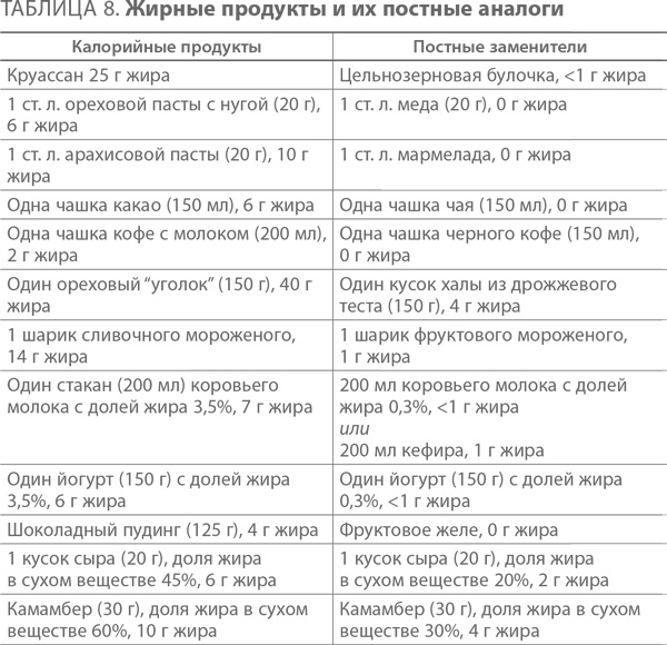 Иллюстрация к книге — Ленивые живут дольше. Как правильно распределять жизненную энергию [i_010.jpg]