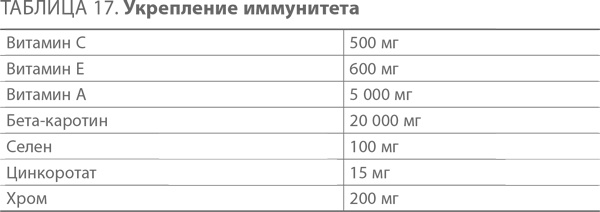Иллюстрация к книге — Ленивые живут дольше. Как правильно распределять жизненную энергию [i_020.jpg]