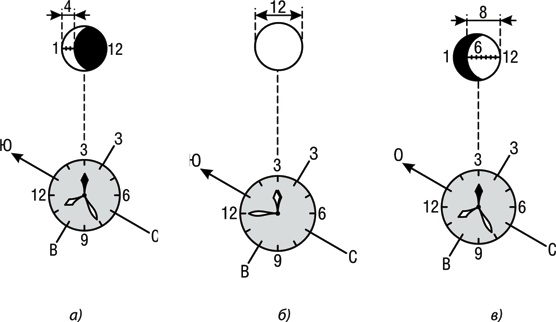 Иллюстрация к книге — Учебник по выживанию в экстремальных ситуациях [i_005.jpg]
