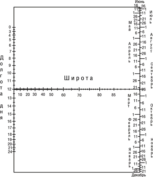 Иллюстрация к книге — Учебник по выживанию в экстремальных ситуациях [i_008.jpg]