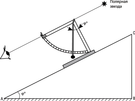 Иллюстрация к книге — Учебник по выживанию в экстремальных ситуациях [i_009.jpg]