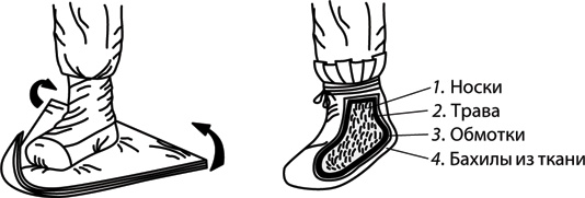 Иллюстрация к книге — Учебник по выживанию в экстремальных ситуациях [i_042.jpg]