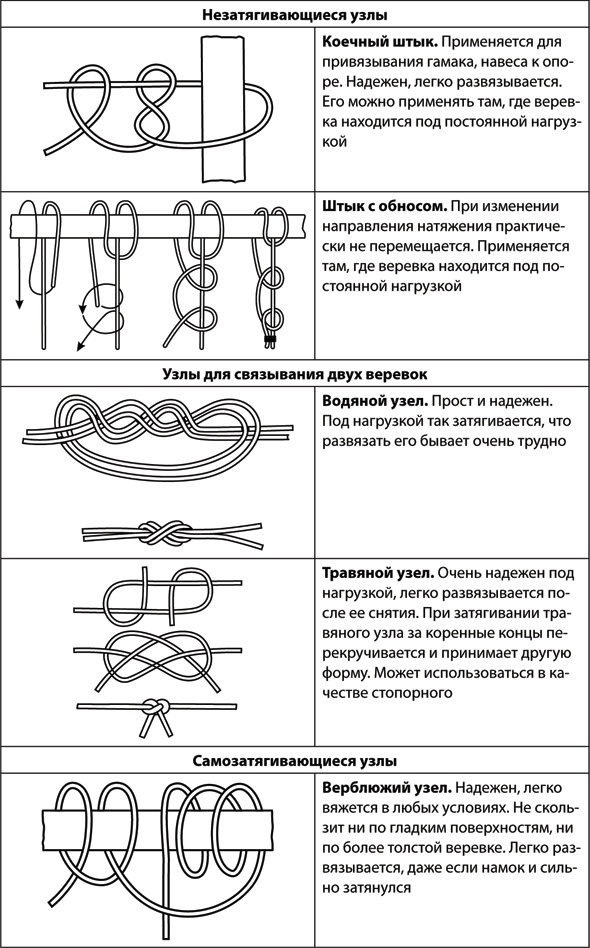 Иллюстрация к книге — Учебник по выживанию в экстремальных ситуациях [i_049.jpg]