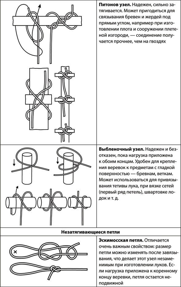 Иллюстрация к книге — Учебник по выживанию в экстремальных ситуациях [i_050.jpg]