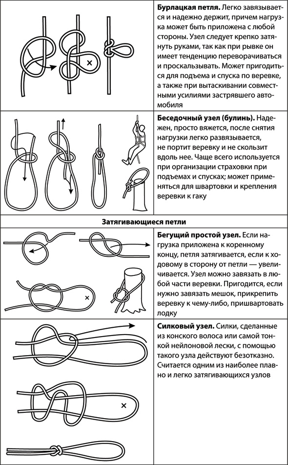 Иллюстрация к книге — Учебник по выживанию в экстремальных ситуациях [i_051.jpg]