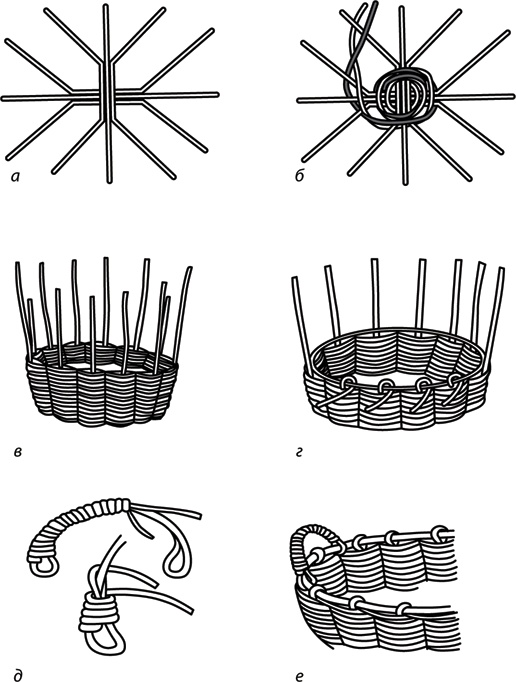 Иллюстрация к книге — Учебник по выживанию в экстремальных ситуациях [i_059.jpg]