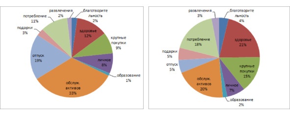 Иллюстрация к книге — Управление личными (семейными) финансами. Системный подход [image10_55f2dde19e9e5f936a2f17dc_jpg.jpg]