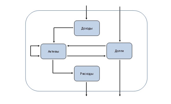 Иллюстрация к книге — Управление личными (семейными) финансами. Системный подход [image1_55f2ddac9e9e5f936a2f1761_jpg.jpg]