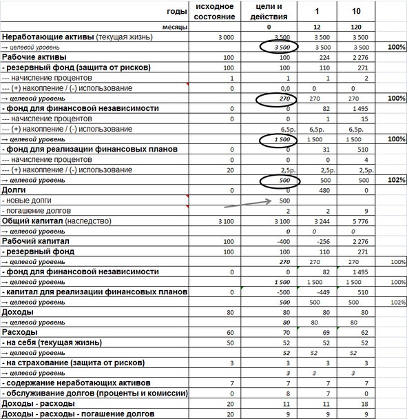 Иллюстрация к книге — Управление личными (семейными) финансами. Системный подход [image24_55f2de029e9e5f936a2f1827_jpg.jpg]
