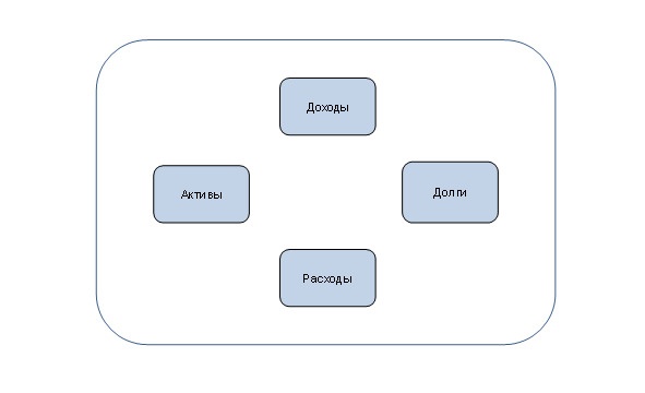 Иллюстрация к книге — Управление личными (семейными) финансами. Системный подход [image26_55f2de069e9e5f936a2f182d_jpg.jpg]