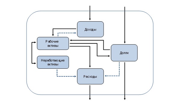 Иллюстрация к книге — Управление личными (семейными) финансами. Системный подход [image28_55f2de089e9e5f936a2f1833_jpg.jpg]
