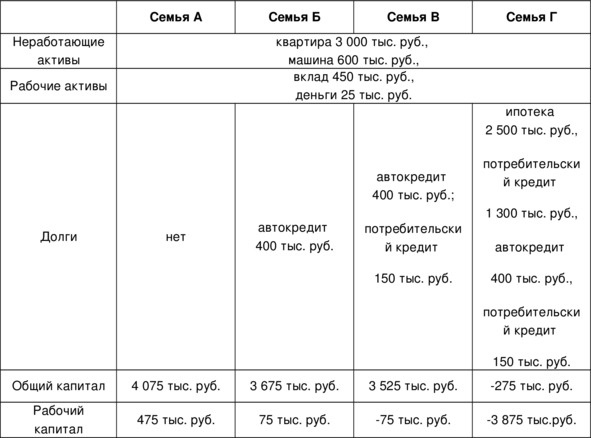 Иллюстрация к книге — Управление личными (семейными) финансами. Системный подход [image3_55f2ddc29e9e5f936a2f1785_jpg.jpg]
