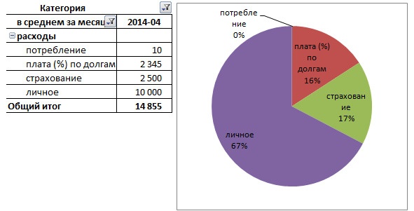 Иллюстрация к книге — Управление личными (семейными) финансами. Системный подход [image8_55f2dddf9e9e5f936a2f17d6_jpg.jpg]