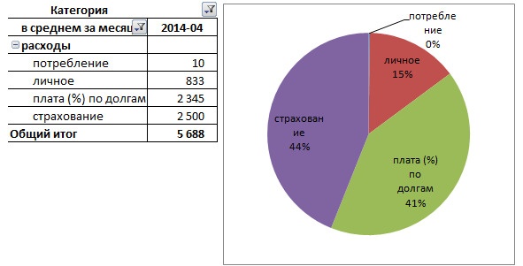Иллюстрация к книге — Управление личными (семейными) финансами. Системный подход [image9_55f2dde19e9e5f936a2f17d9_jpg.jpg]
