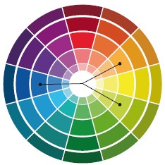 Иллюстрация к книге — Маленькие секреты идеального гардероба [i_145.jpg]