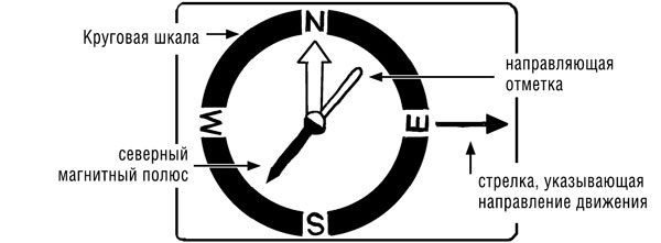 Иллюстрация к книге — Всегда готов! Курс выживания в экстремальных условиях для современных мужчин [breadacompass.jpg]