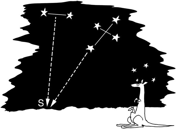 Иллюстрация к книге — Всегда готов! Курс выживания в экстремальных условиях для современных мужчин [csouthernsky.jpg]