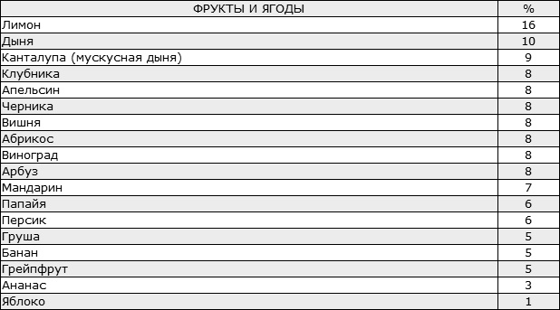 Иллюстрация к книге — Здоровая нервная система [i_027.jpg]