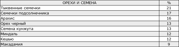 Иллюстрация к книге — Здоровая нервная система [i_028.jpg]