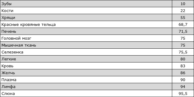 Иллюстрация к книге — Здоровая нервная система [i_030.jpg]