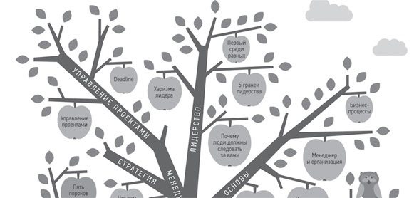 Иллюстрация к книге — Лайфхак на каждый день [i_008.jpg]