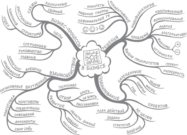 Иллюстрация к книге — Лайфхак на каждый день [i_009.jpg]