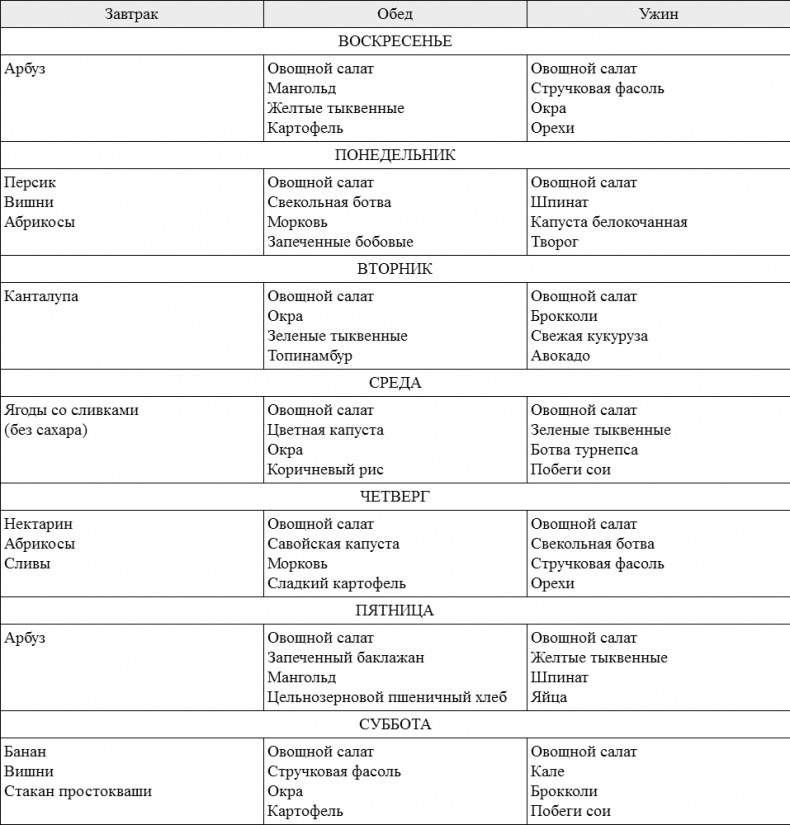Иллюстрация к книге — Правильное сочетание продуктов [i_001.jpg]