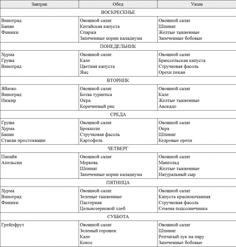 Иллюстрация к книге — Правильное сочетание продуктов [i_002.jpg]