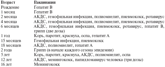 Иллюстрация к книге — Ваш малыш от рождения до двух лет [_170.jpg]