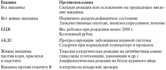 Иллюстрация к книге — Ваш малыш от рождения до двух лет [_171.jpg]