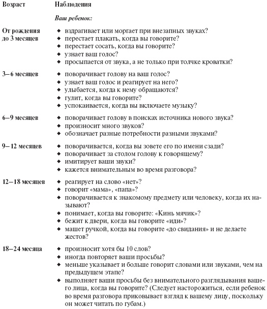 Иллюстрация к книге — Ваш малыш от рождения до двух лет [_180.jpg]