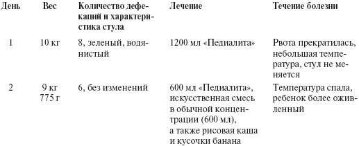 Иллюстрация к книге — Ваш малыш от рождения до двух лет [_181.jpg]