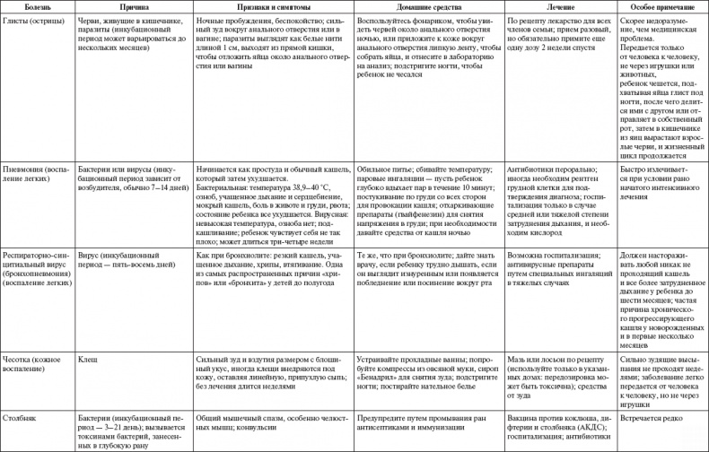 Иллюстрация к книге — Ваш малыш от рождения до двух лет [_187.jpg]