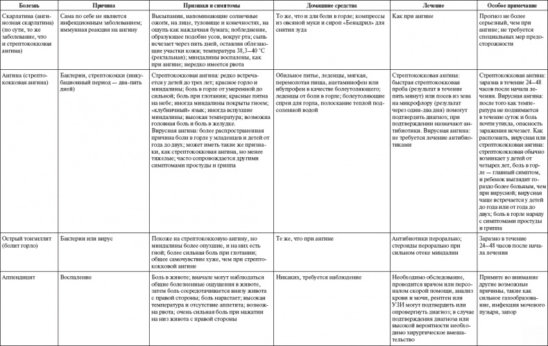 Иллюстрация к книге — Ваш малыш от рождения до двух лет [_188.jpg]