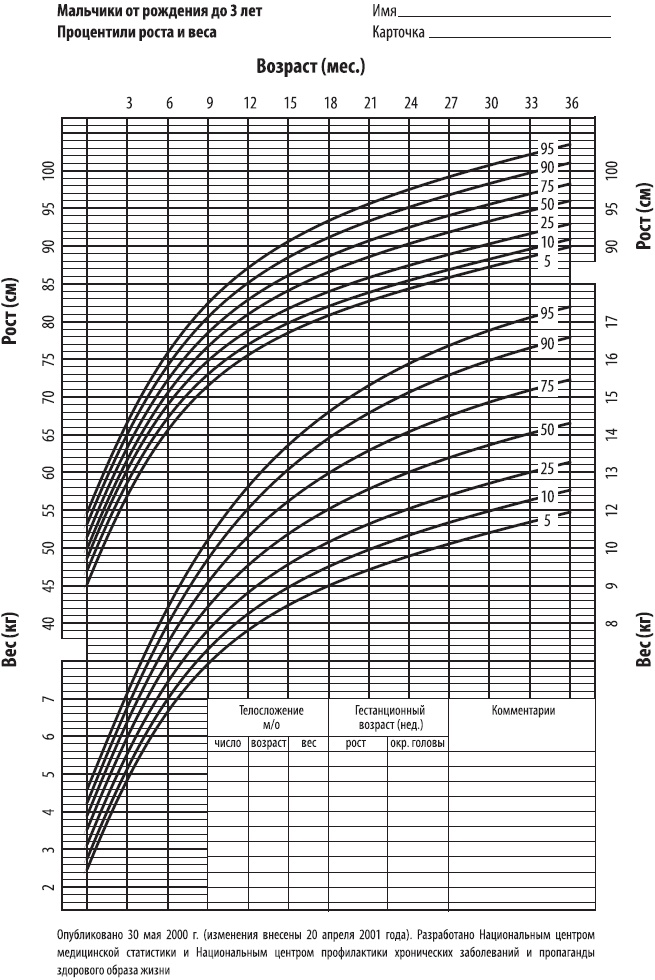 Иллюстрация к книге — Ваш малыш от рождения до двух лет [_196.jpg]