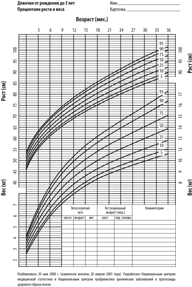 Иллюстрация к книге — Ваш малыш от рождения до двух лет [_197.jpg]