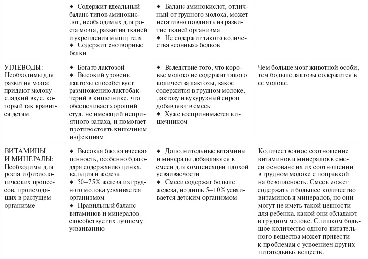 Иллюстрация к книге — Ваш малыш от рождения до двух лет [_42.jpg]