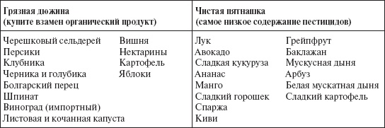Иллюстрация к книге — Ваш малыш от рождения до двух лет [_58.jpg]